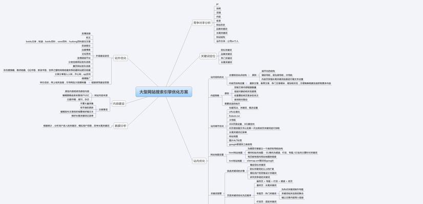 优化网站结构，提升用户体验（从主题分类、页面布局到导航设计）