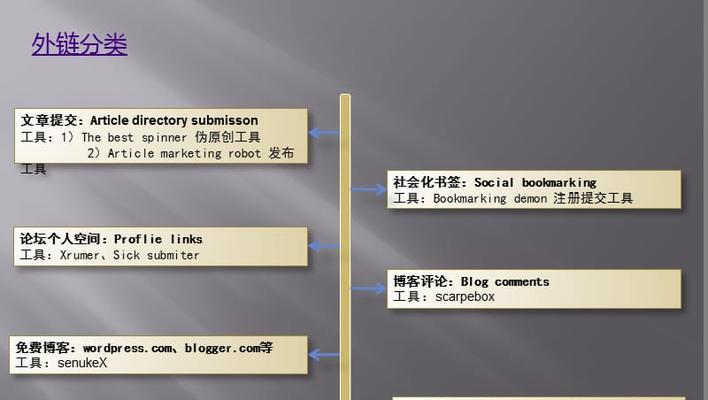 打造成功的网站内容策略（如何利用）