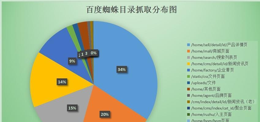 蜘蛛抓取规则的探索与优化（让你的网站排名更靠前的技巧）