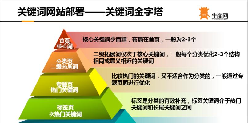 如何优化网站主图提升流量（学会正确的调整方式）
