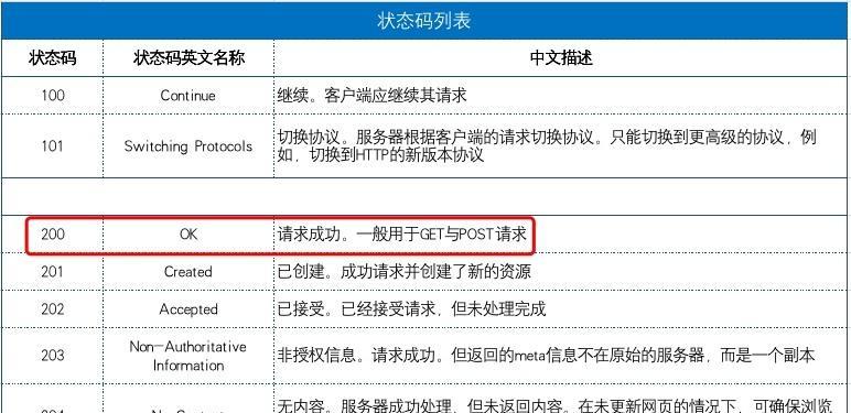 提高网站被百度蜘蛛抓取的方法（掌握优化技巧）