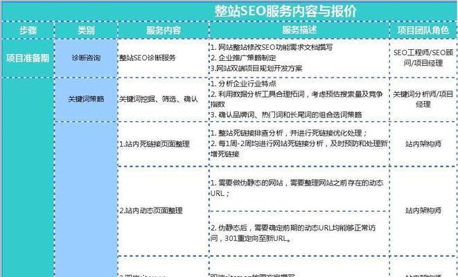 网站首页优化，关键是这几点（掌握这些策略）