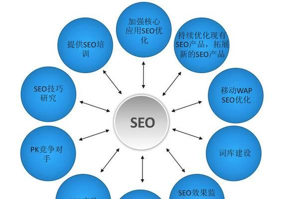 网站SEO优化步骤：从入门到精通
