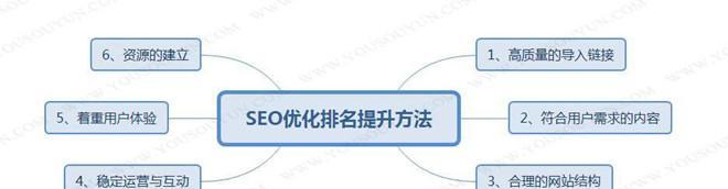 提高网站收录率的10种方法（从技术和内容两方面入手）