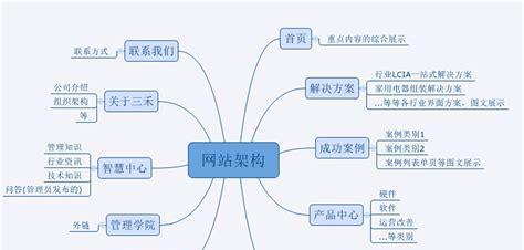 如何站在SEO的角度去布局网站内链（打造优化友好的内链布局体系）