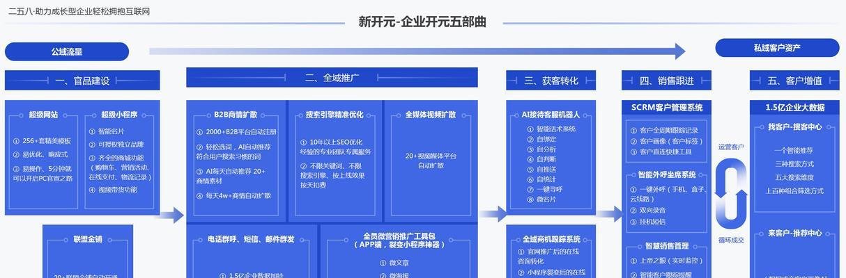 掌握优化技巧，提升企业商机优先权（如何让企业在竞争中脱颖而出）