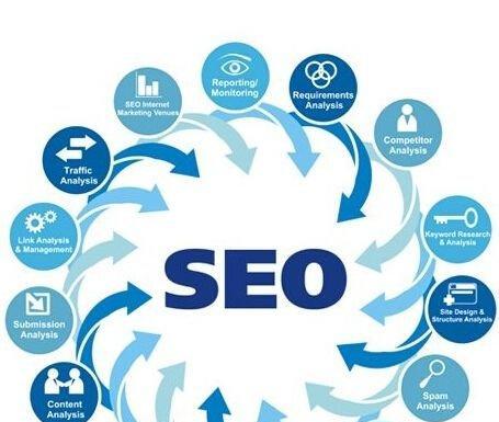 提高企业营销型网站百度索引量的方法（从SEO、内容优化、用户体验等方面入手）