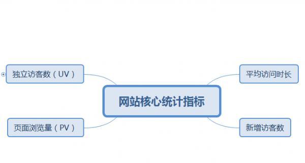 如何提升手机端网站排名（数据是关键）