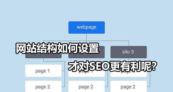 网站结构对SEO的影响（优化网站结构）
