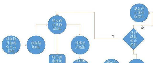 网站优化的大体步骤（从研究到内容营销）