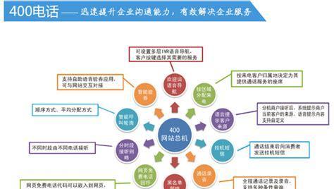网站营销推广计划-如何让你的网站更受欢迎（创新营销方式让你的网站更吸引人）