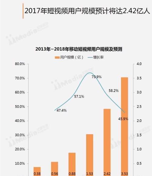 抖音的产品定位——创意短视频社交平台（探究抖音的定位）