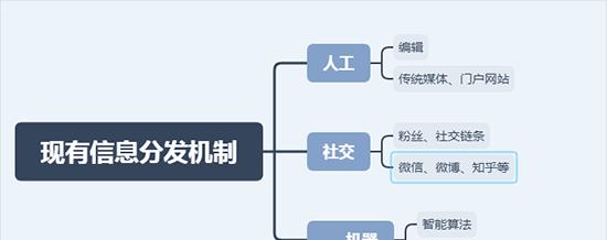 探究自媒体的定位与发展（如何选择适合自己的领域）