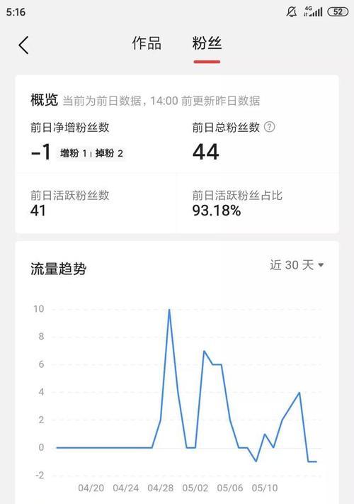 不到1000粉丝的抖音达人也可以赚钱（小众达人也有机会获得收益）