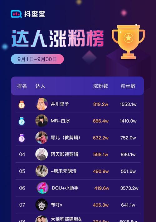 抖音创作者带货口碑分考核标准变更，为创作者赋能（从“量”向“质”的转变）