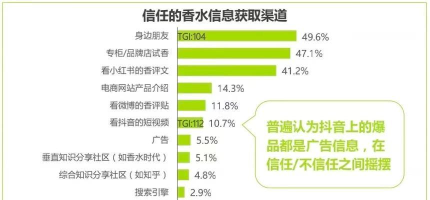 小红书流量推广价格大揭秘（了解小红书推广价格）