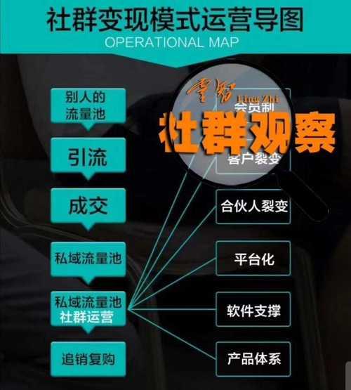 如何变现短视频流量（从流量到收益）