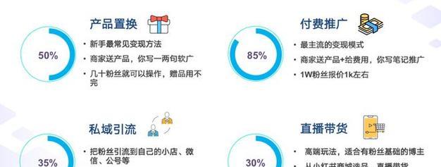 小红书营销之如何推广自己的产品（15个段落详解小红书推广自己的产品的方法和技巧）