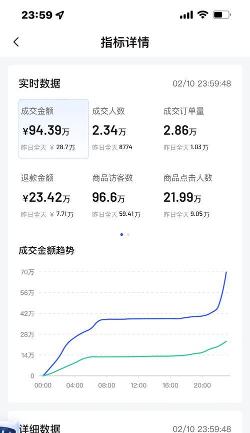 2024年抖音小店保证金最新标准（抖音小店保证金的变化和影响）