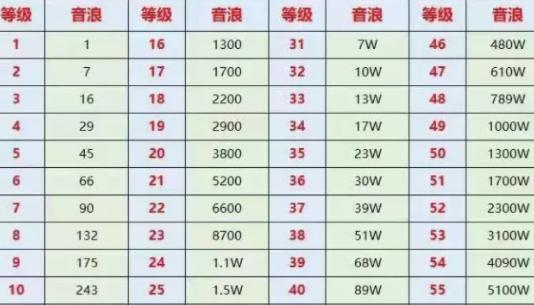 抖音个人账号等级提升攻略（从新手到顶级达人）