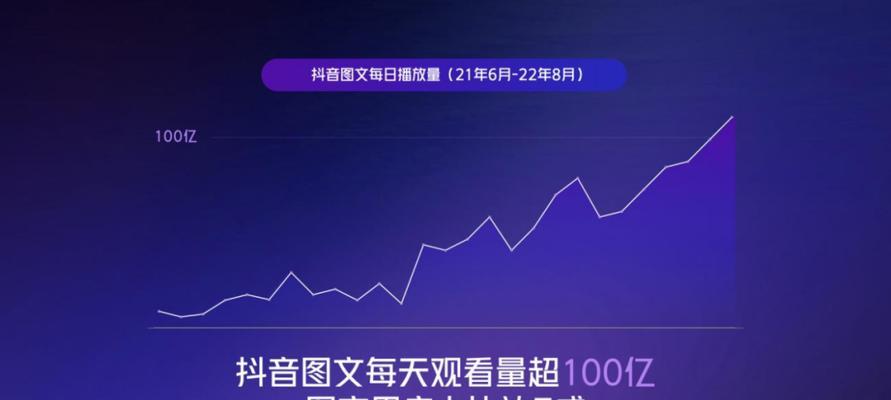 抖音再加码，打破自我，拓展更多可能（跟随潮流）