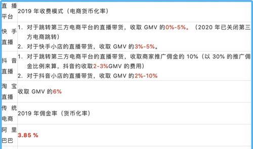 如何为快手达人制作专属链接（快速实现高效转化）