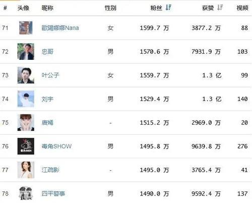 抖音任务中心的播放量赚钱是真的吗（解密抖音任务中心的赚钱方式）
