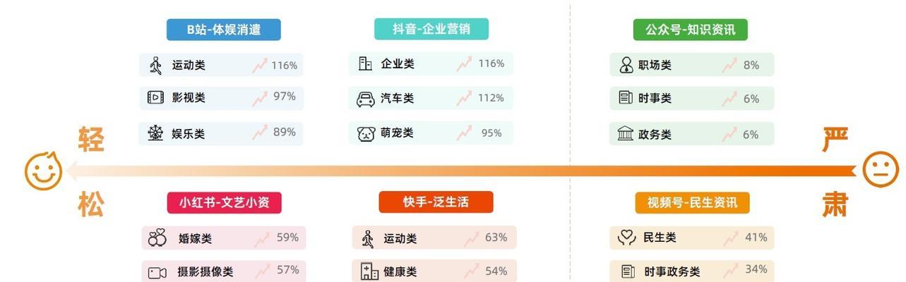 抖音新号老号，哪个更好养（解析新号和老号的优劣势）