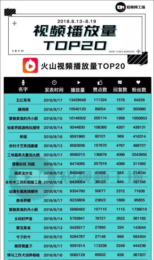 怎么增加快手粉丝（15个实用技巧让你快速增加快手粉丝）