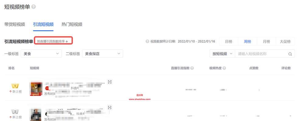 抖音电商数据罗盘分析（掌握数据罗盘）