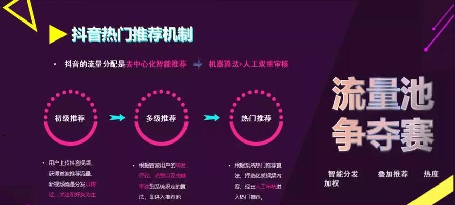 探秘抖音推荐好友机制（从兴趣爱好到用户行为）