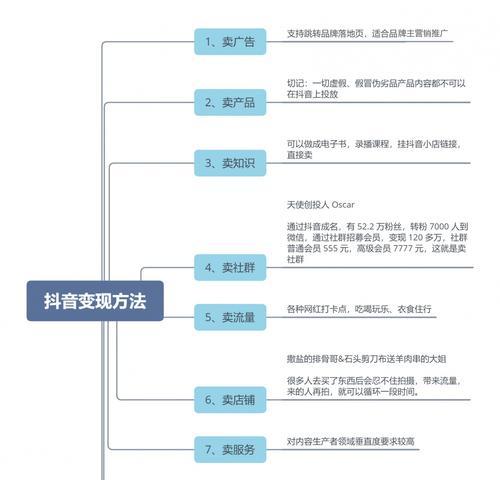 抖音10000粉丝是怎么回事（了解抖音10000粉丝的含义及影响）