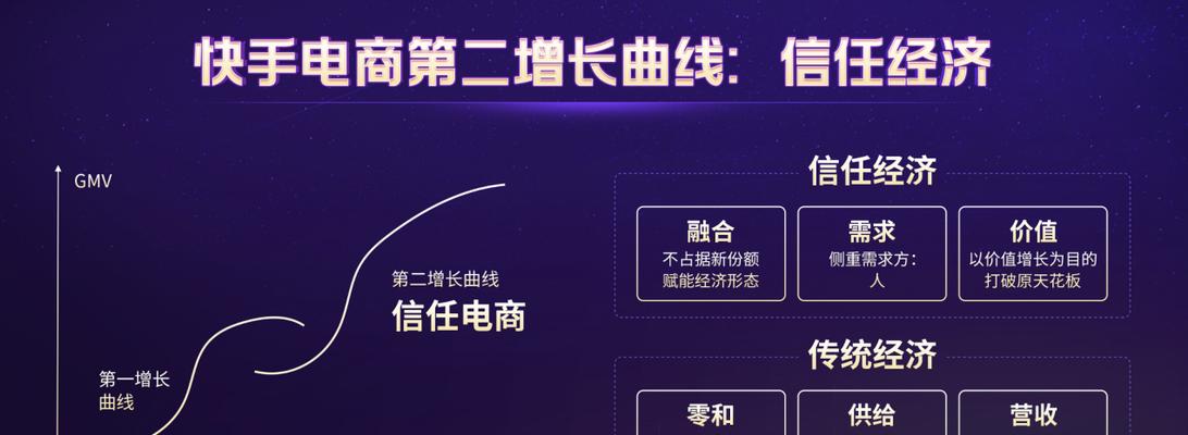 快手116品质购物节（一站式购物体验）