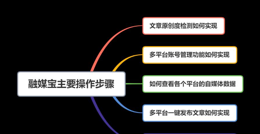 如何成为一名优秀的新手视频剪辑师（从零开始学习视频剪辑）