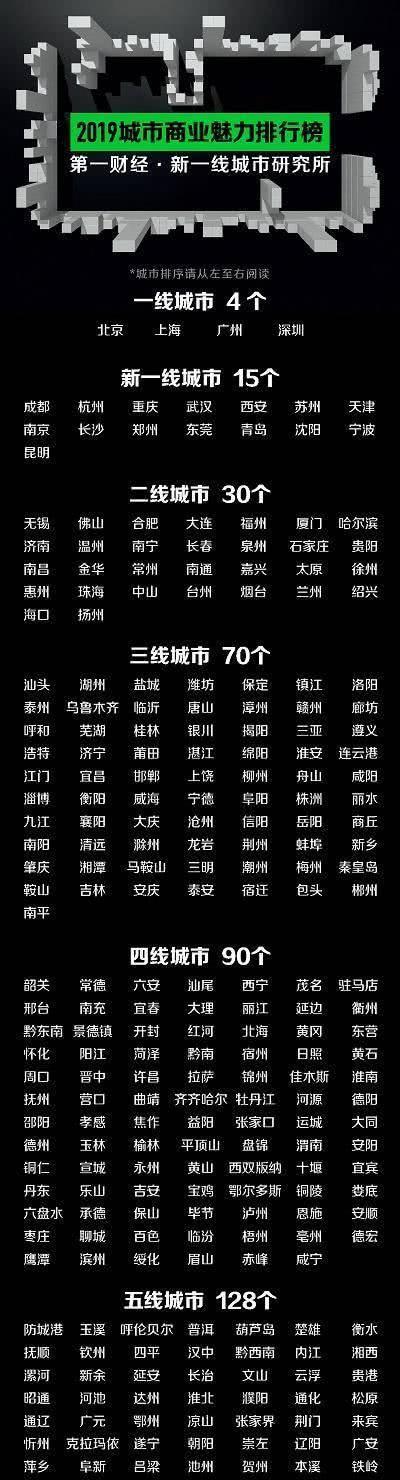 抖音显示的IP地址是否总是反映当前所在城市？