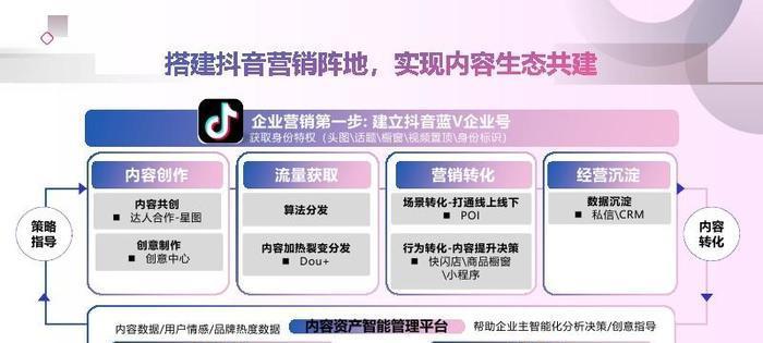 抖音流量是什么意思？如何有效提升抖音账号流量？
