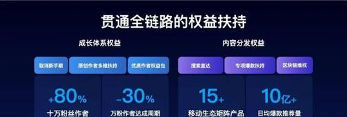 百家号新手期真的有流量扶持吗？如何利用这一优势？