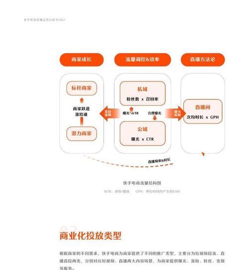 快手商责纠纷违规怎么处理？违规后有哪些处理步骤？