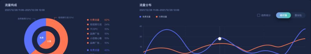 直播新号冷启动的策略是什么？如何快速吸引观众？