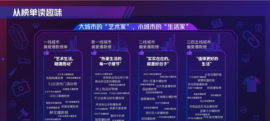 抖音选品广场入驻流程是什么？入驻后有哪些常见问题需要解决？