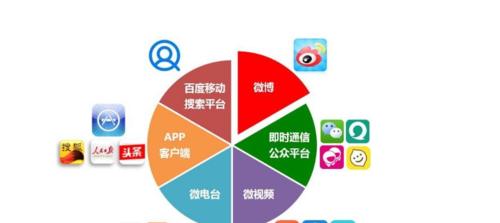 快手直播推广收费标准是什么？如何有效利用预算？