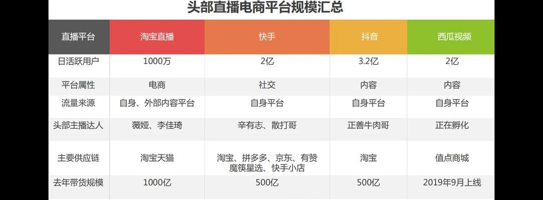 抖音挂淘宝链接要求是什么？如何正确设置以避免违规？