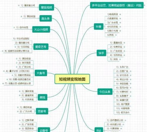 抖音短视频变现是什么意思？如何通过短视频实现收益？