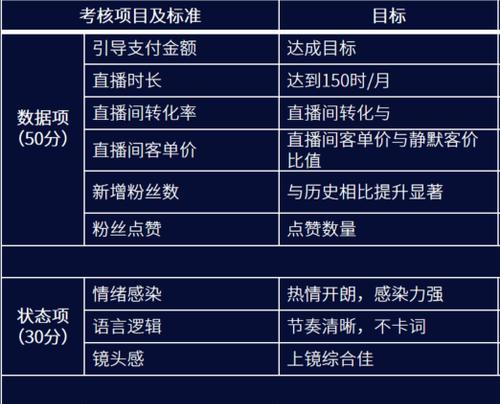 抖音运营技巧及实操有哪些？12条抖音运营干货内容如何应用？