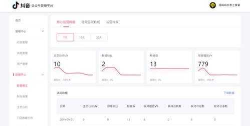 抖音橱窗权限开通方法是什么？需要满足哪些条件？