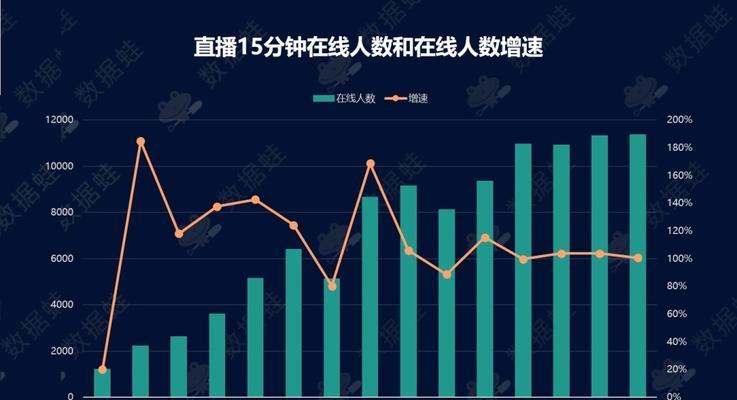 抖音uv价值多少算高？如何提高抖音uv价值？