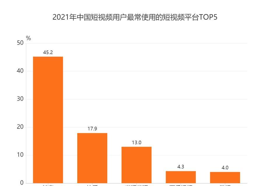 抖音数据罗盘怎么判断？如何利用数据罗盘优化内容策略？