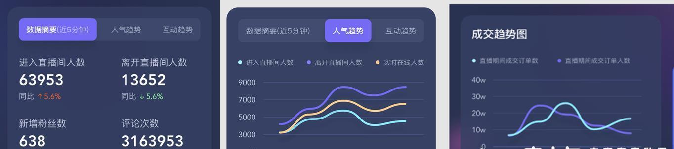 抖音数据罗盘怎么判断？如何利用数据罗盘优化内容策略？