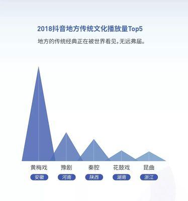 抖音数据罗盘怎么判断？如何利用数据罗盘优化内容策略？