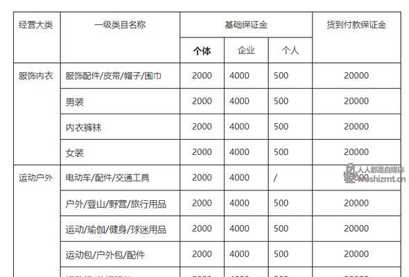 抖音小店收取商家多少佣金？如何计算和优化成本？